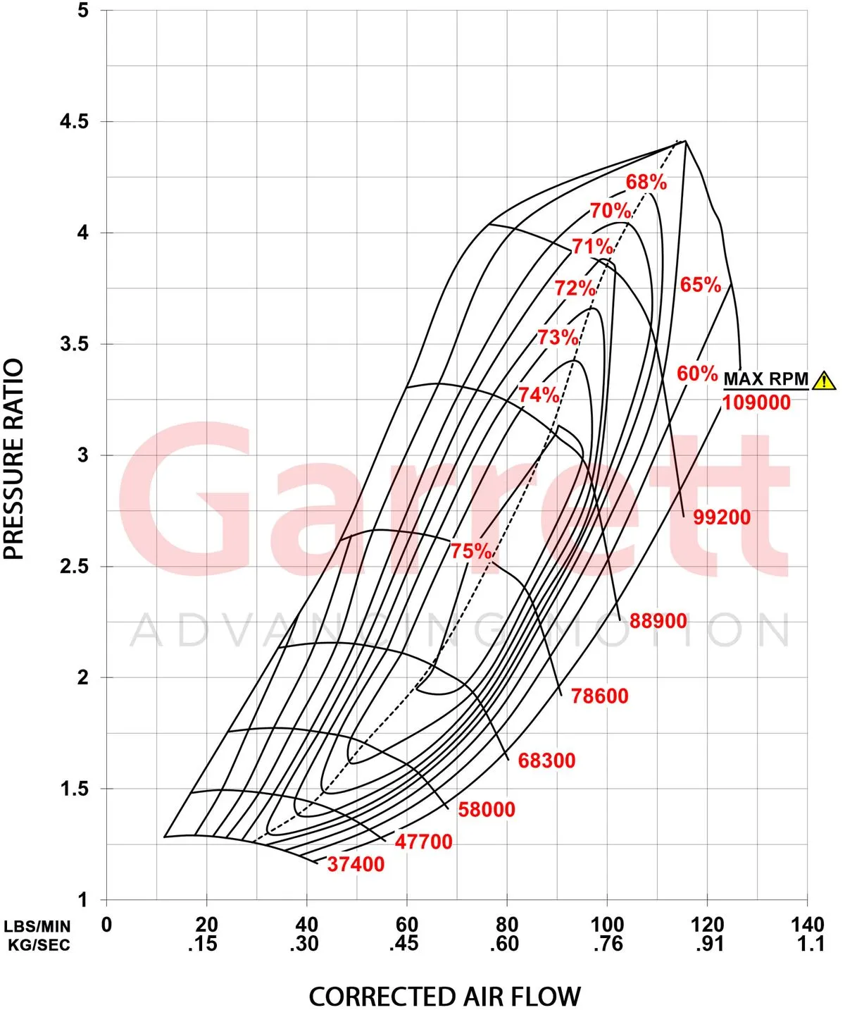 G-XRace Series GXR42-68 Supercore Standard Rotation 68.9MM Comp Ind - Image 3
