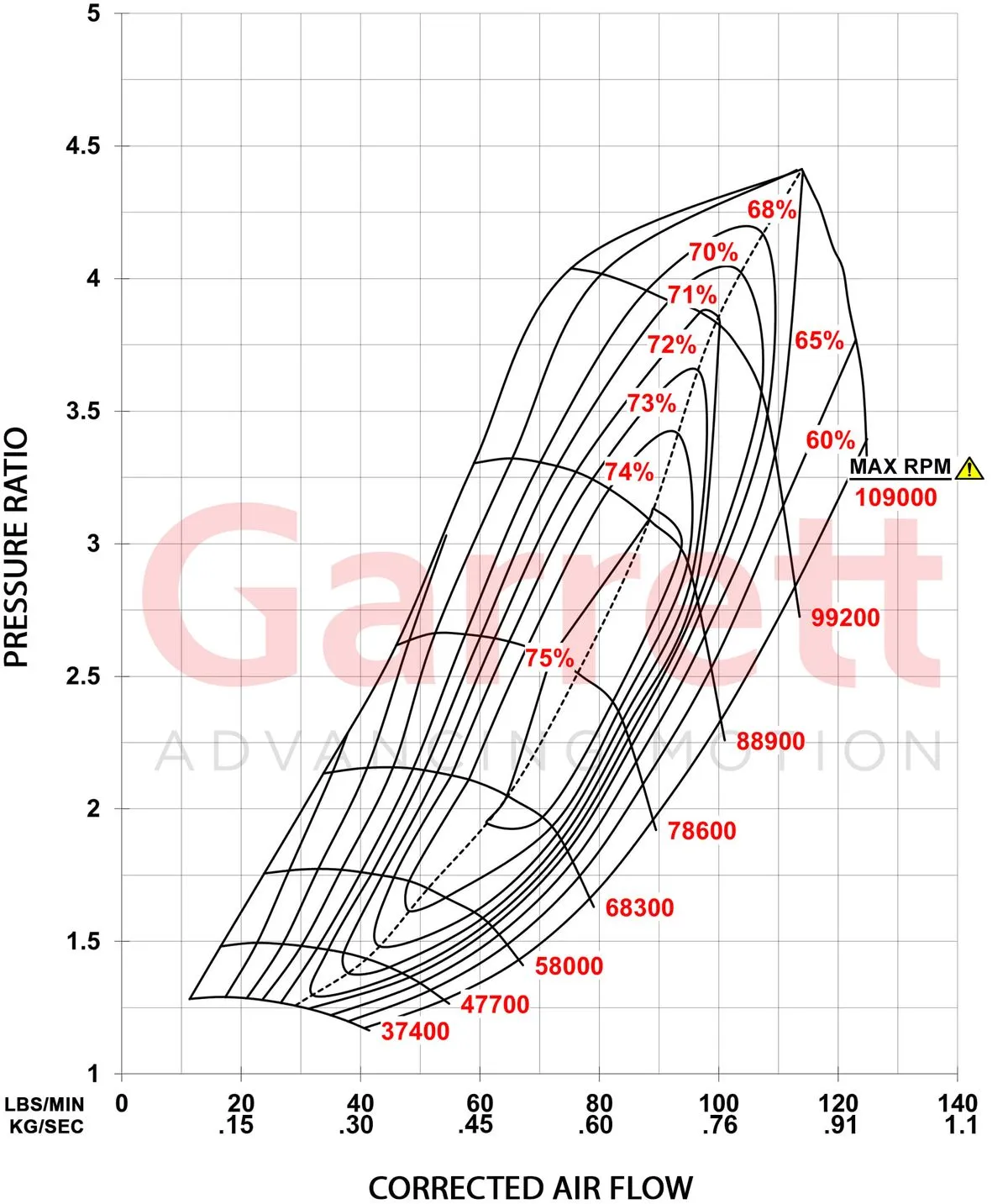 Garrett G-XRace Series GXR45-67 Supercore Standard Rotation 67.9MM Comp Ind - Image 3